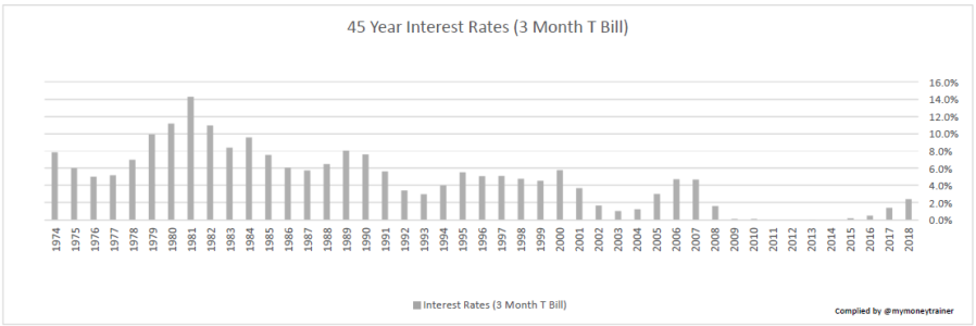 Asset Class Returns_02_Interest Rates