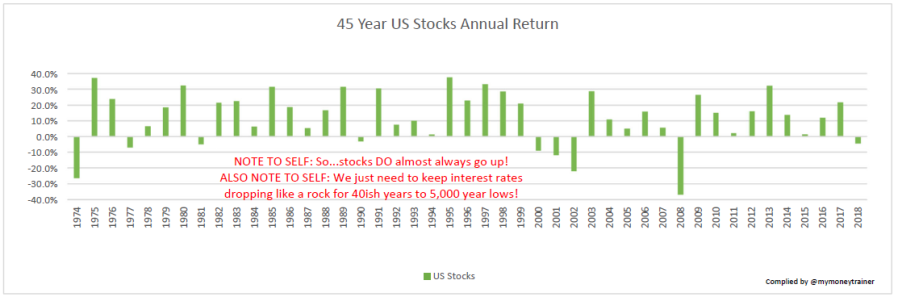 Asset Class Returns_05_Stocks